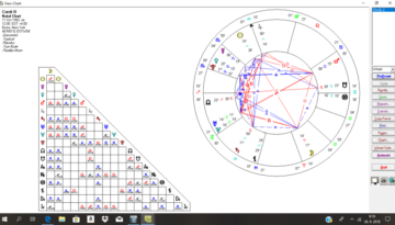 Composite Chart “This chart which predicts destiny of the relationship”