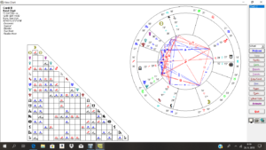 russell bertrand composite chart astrology